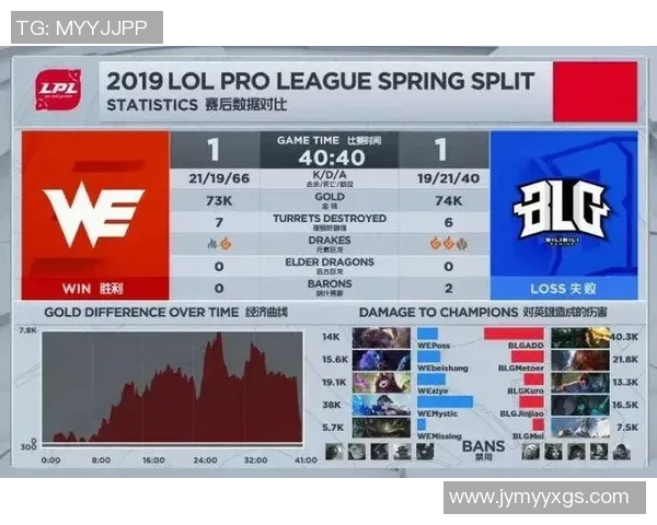 赛后复盘分析：BLG与WE对决中的表现与状态解析
